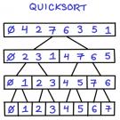 Quicksort solution